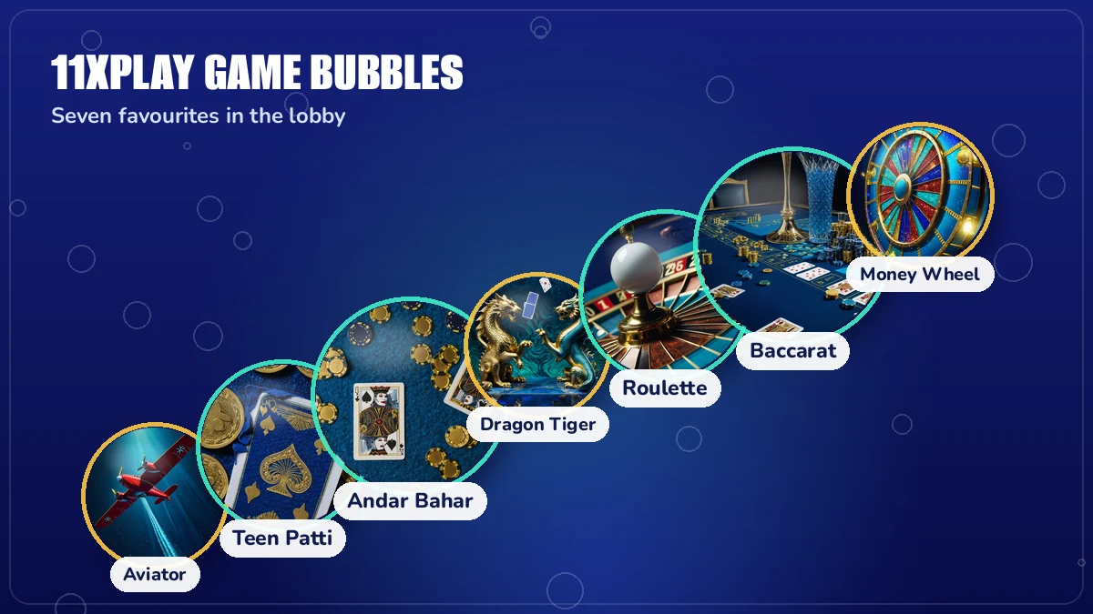 Bubble collage of 11xplay game tiles including Aviator, Andar Bahar, Dragon Tiger and roulette