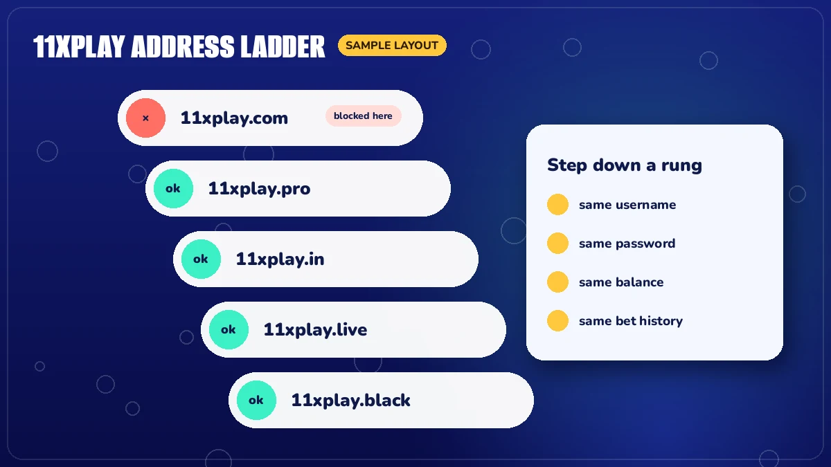 11xplay in login screen mock with username, password and Login button