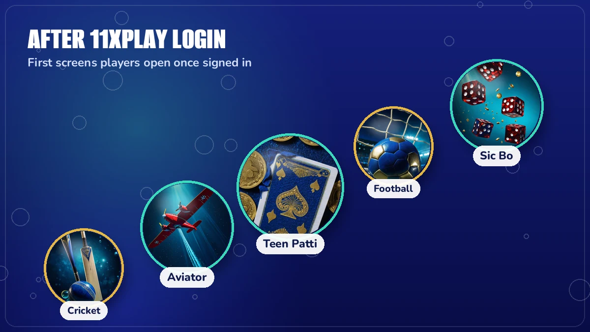 11xplay login bubble collage of Aviator, Teen Patti and Andar Bahar game tiles waiting behind the sign-in