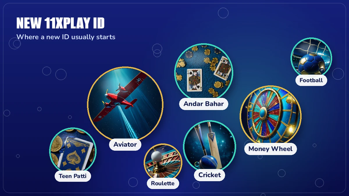 Bubble collage of games a new 11xPlay ID opens, including Aviator, Teen Patti and Andar Bahar