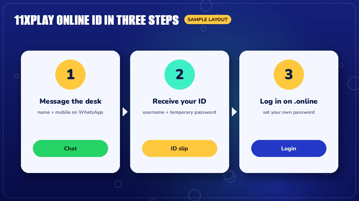 11xplay online id login screen mock with username, password, Login and Forgot Password on the .online address