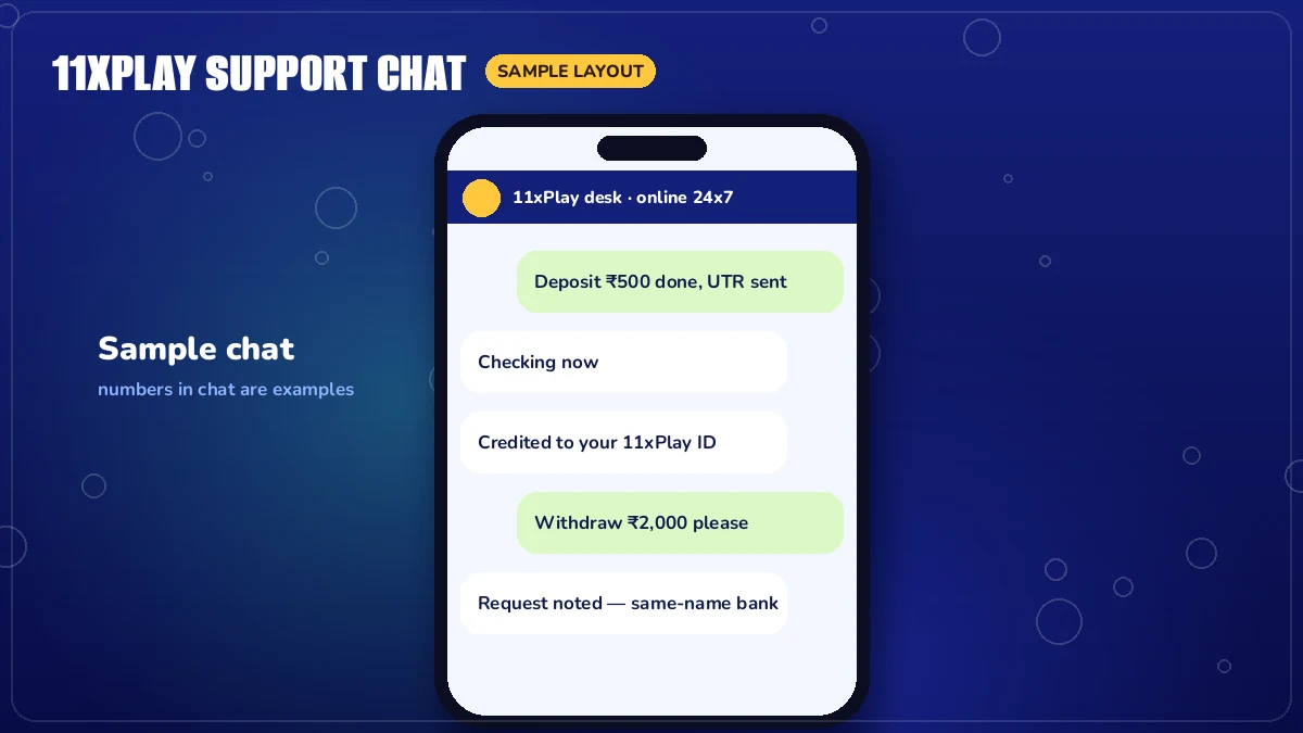 Mock 11xPlay chat screen with a new ID request sent to the 11xPlay whatsapp number india desk